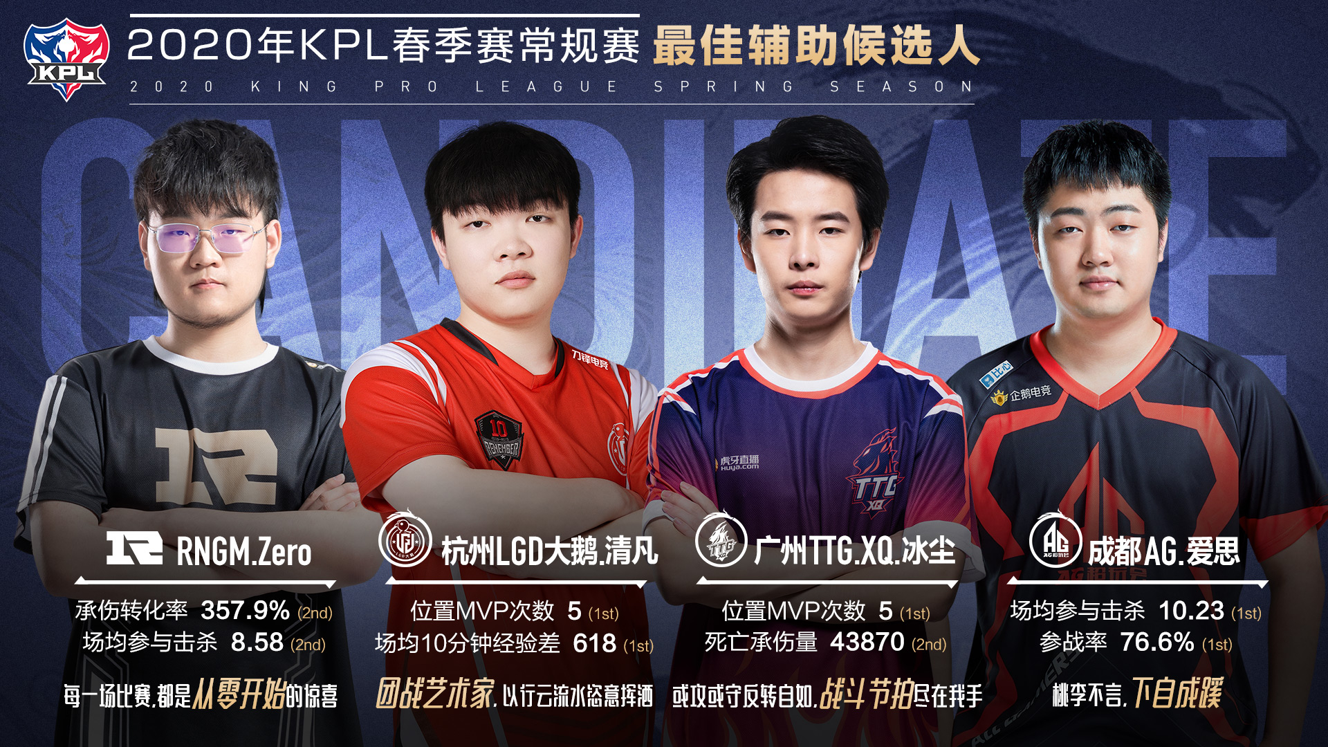 KPL夏季赛常规赛第二轮：孙权新秀闪耀，选手精彩操作盘点